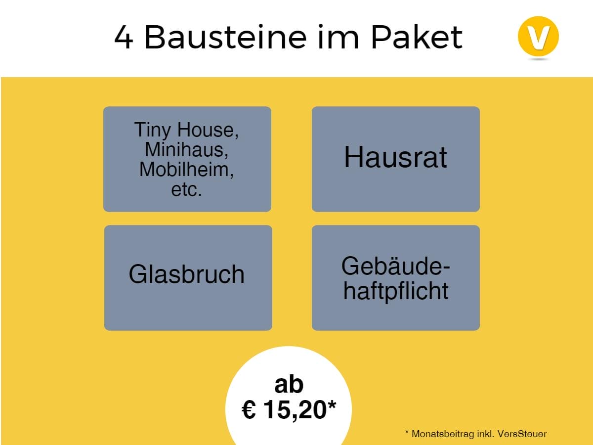 Infografik: Ein Paket mit 4 Versicherungs-Bausteinen für Tiny Houses und Minihäuser ab 15,20 Euro monatlich von Vivema