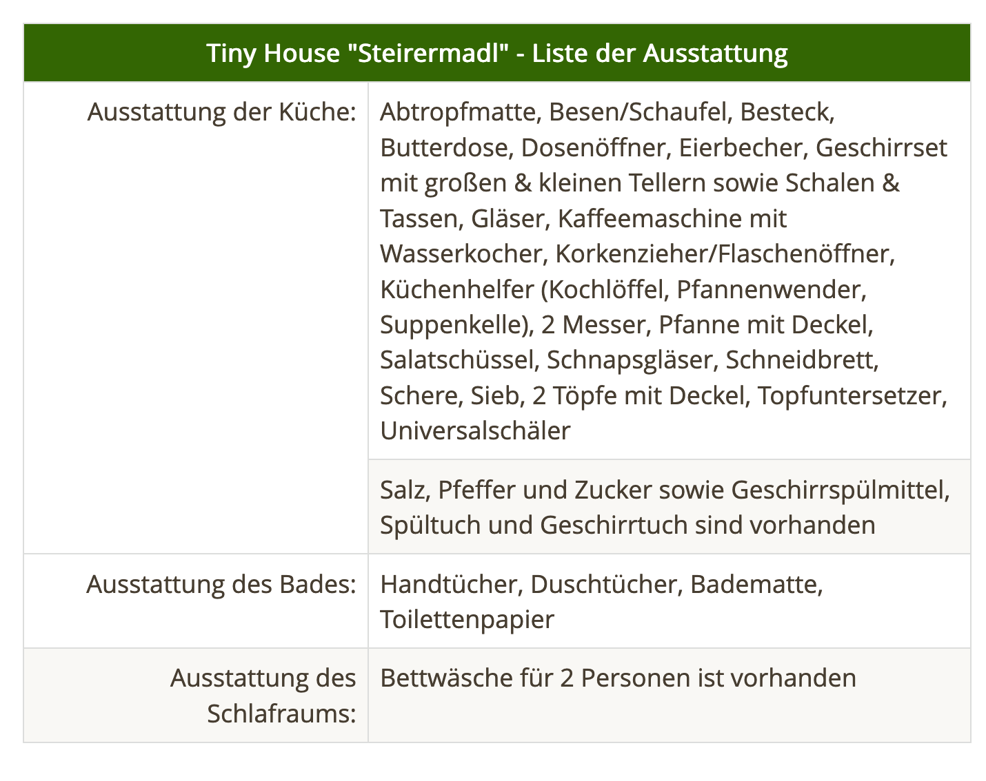Ausstattungsliste des Tiny House „Steirermadl“ mit Details zur Küche, Bad und Schlafraum