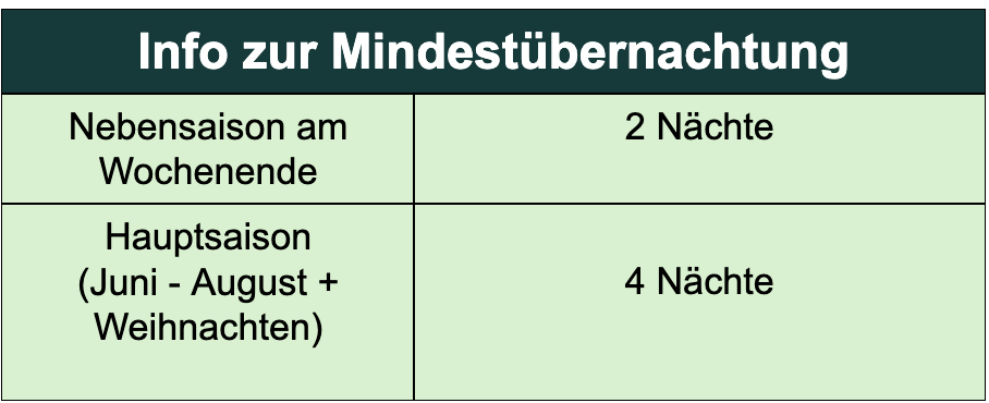 Tabelle mit Infos zur Mindestübernachtung in der Nebensaison (2 Nächte) und Hauptsaison (4 Nächte)