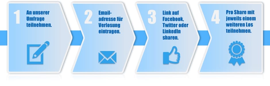 Infografik: So nehmen Sie an der Minihaus-Umfrage 2013 teil, um tolle Preise zu gewinnen
